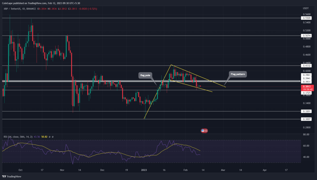 Alınacak 6 Yapay Zeka Coinleri