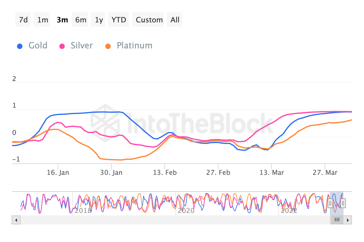 Bu Hafta Kripto ve Makro Verilerin Işığında Boğa Rallisi İçin Kritik Noktalar