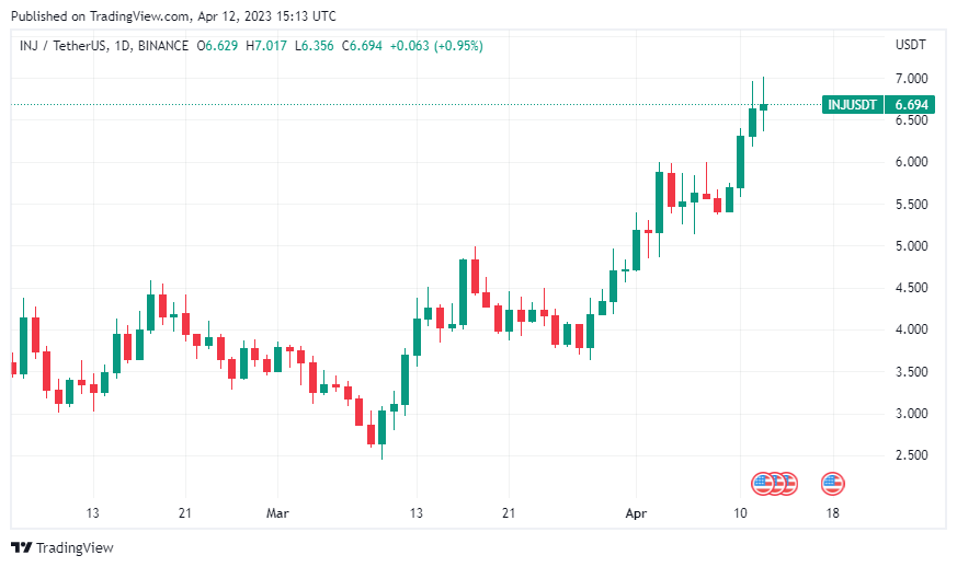 Açıklandı Sert Hareketler Beklenen 5 Altcoin