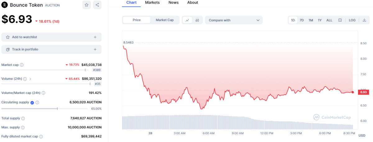 Altcoin