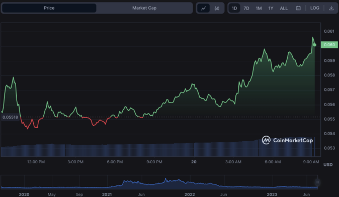 Gerçek Ralliyi Kaçırmayın! Ünlü Analistler, 5 Altcoin Seçti!