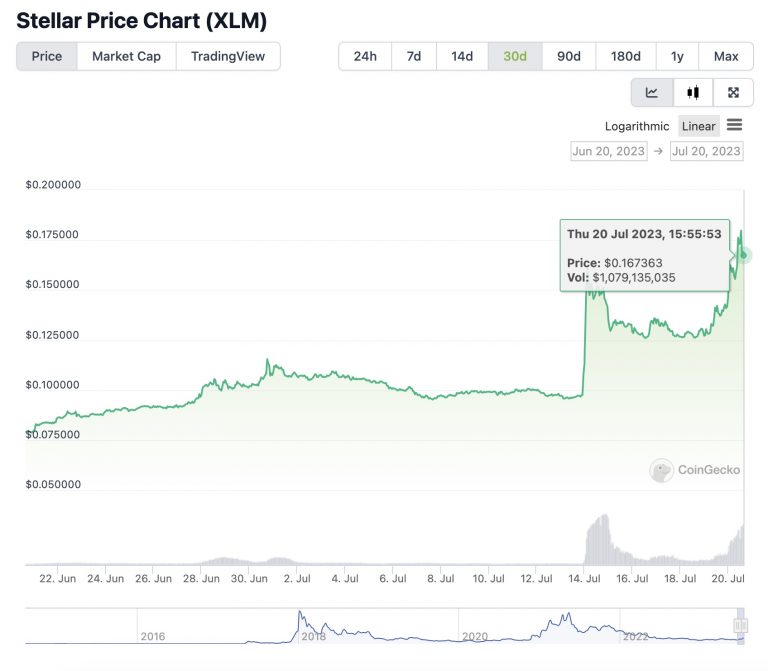 Gerçek Ralliyi Kaçırmayın! Ünlü Analistler, 5 Altcoin Seçti!
