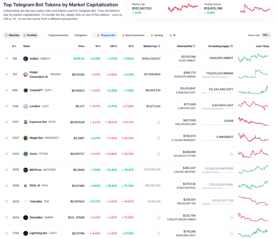 Binance