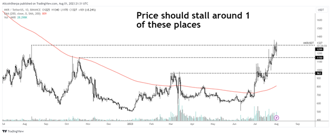 Altcoin