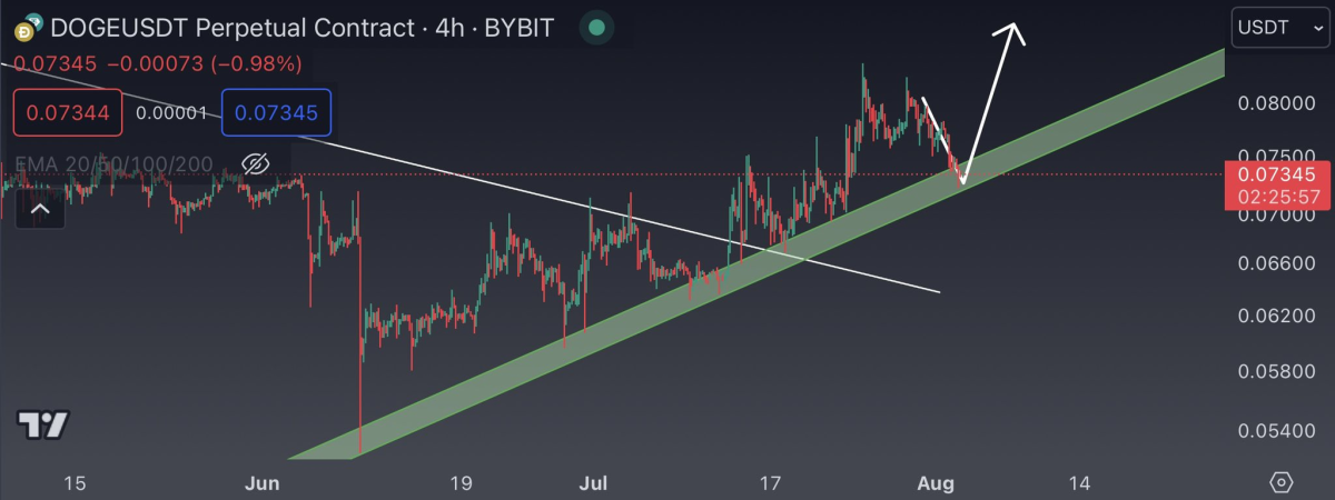 altcoin