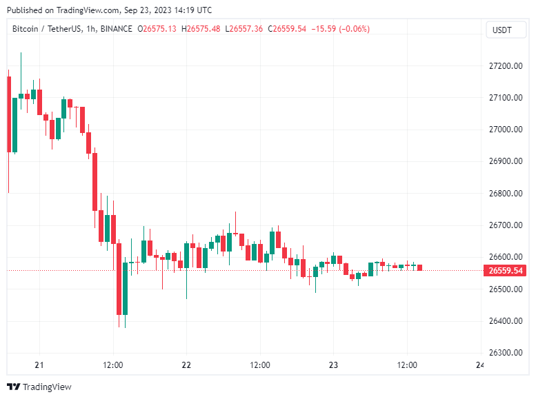 İsabetli Analist, Çöken Bu Altcoin'de İkinci Ralliyi Bekliyor! Güç Gösteriyor