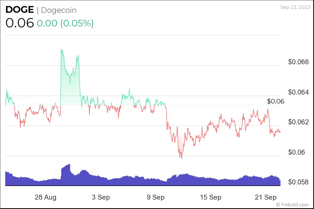 Altcoin