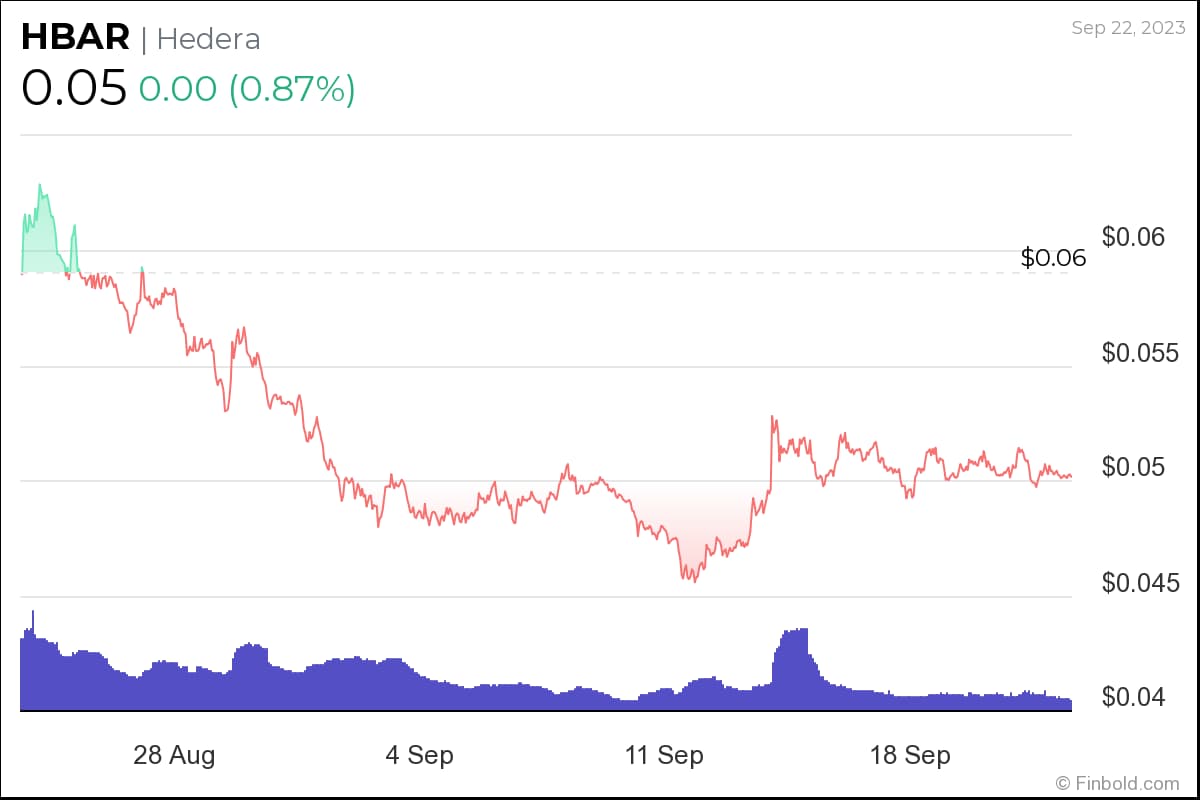 Altcoin