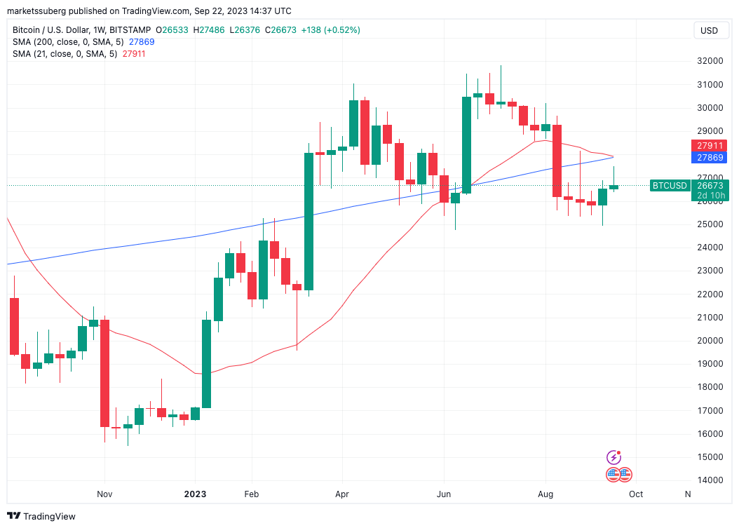 Bitcoin
