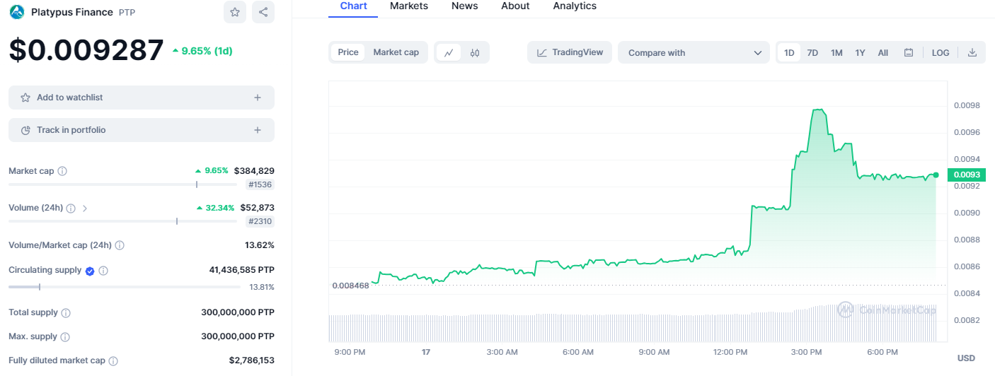 DeFi altcoin