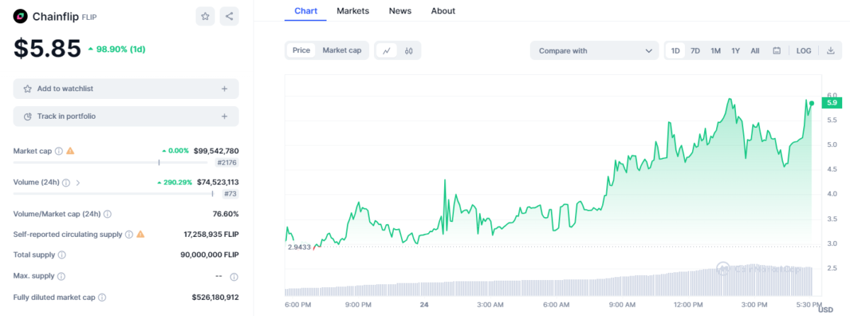Altcoin
