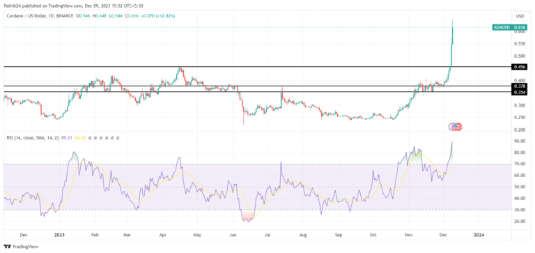 Altcoin
