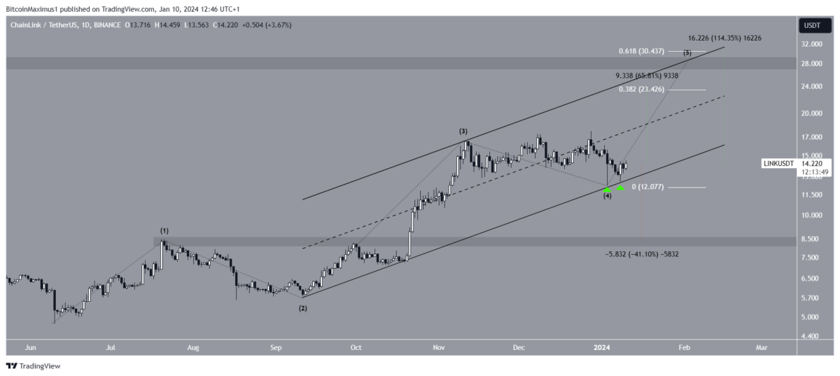 Altcoin