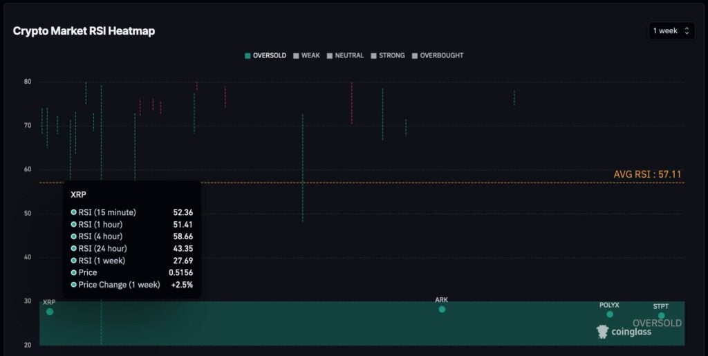 Altcoin