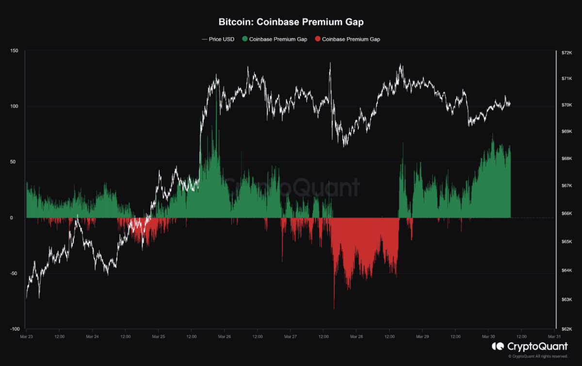 Bitcoin Fiyatı ve Kripto Piyasası