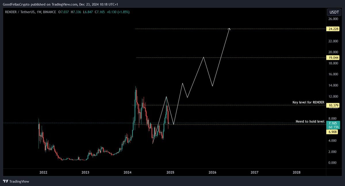 Solana ETF Onayı ve Yükseliş Beklentisi Olan Altcoinler