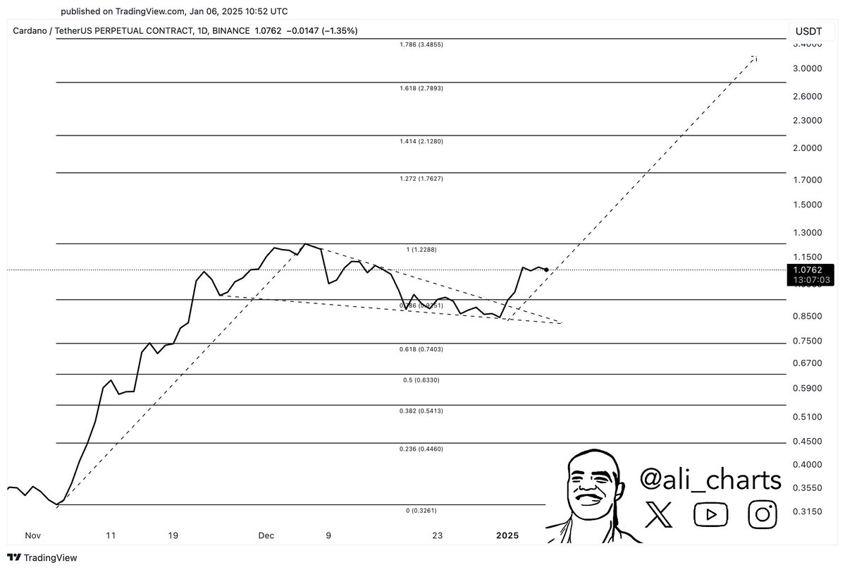 XRP, ADA ve DOGE İçin Yükseliş Sinyalleri: Analiz ve Beklentiler