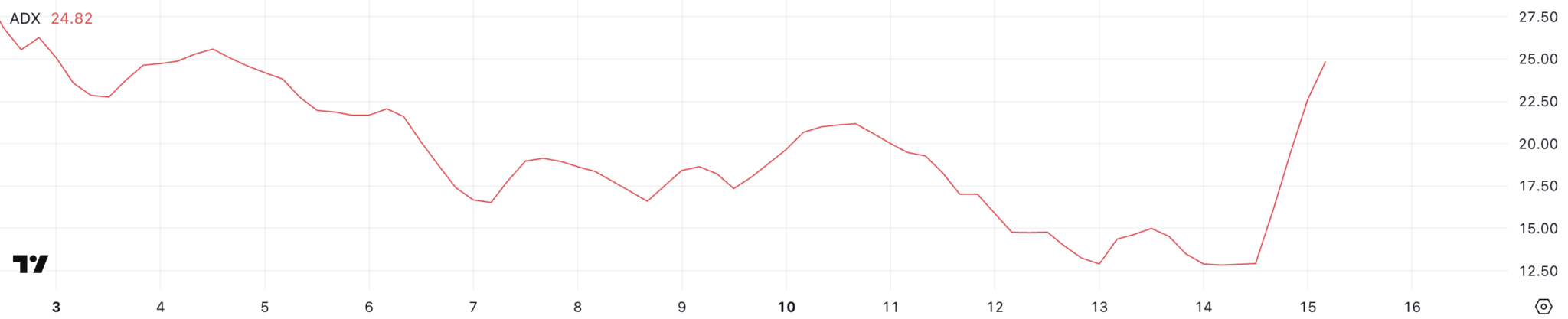 Ichimoku Bulutu ve Yükseliş Eğilimi