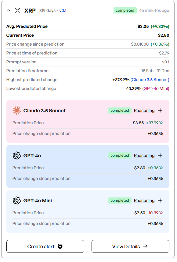 XRP Coin Hedefi: 3 Dolar ve Üzerine Çıkmak