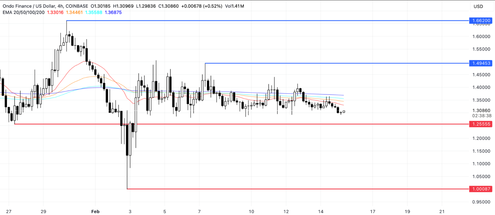 Bu Haftanın Dikkat Çeken 5 Altcoin'i