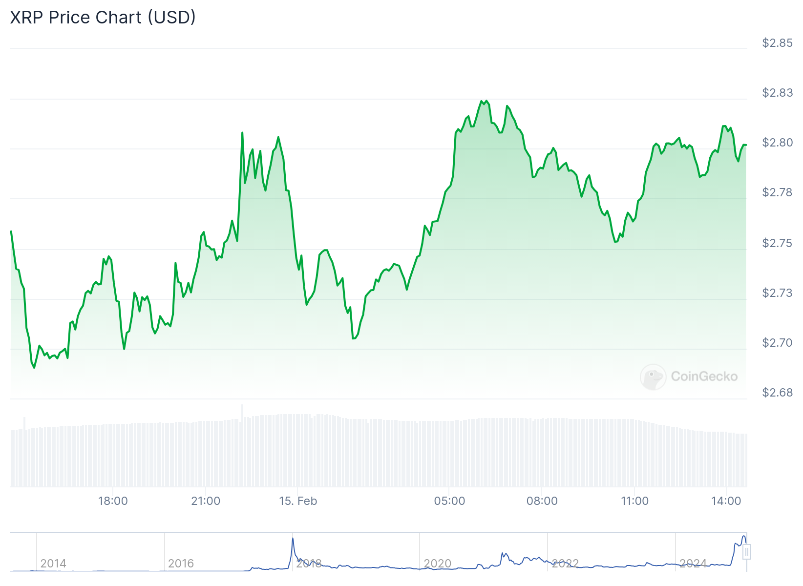 XRP'nin Son Dönemdeki Yükselişi