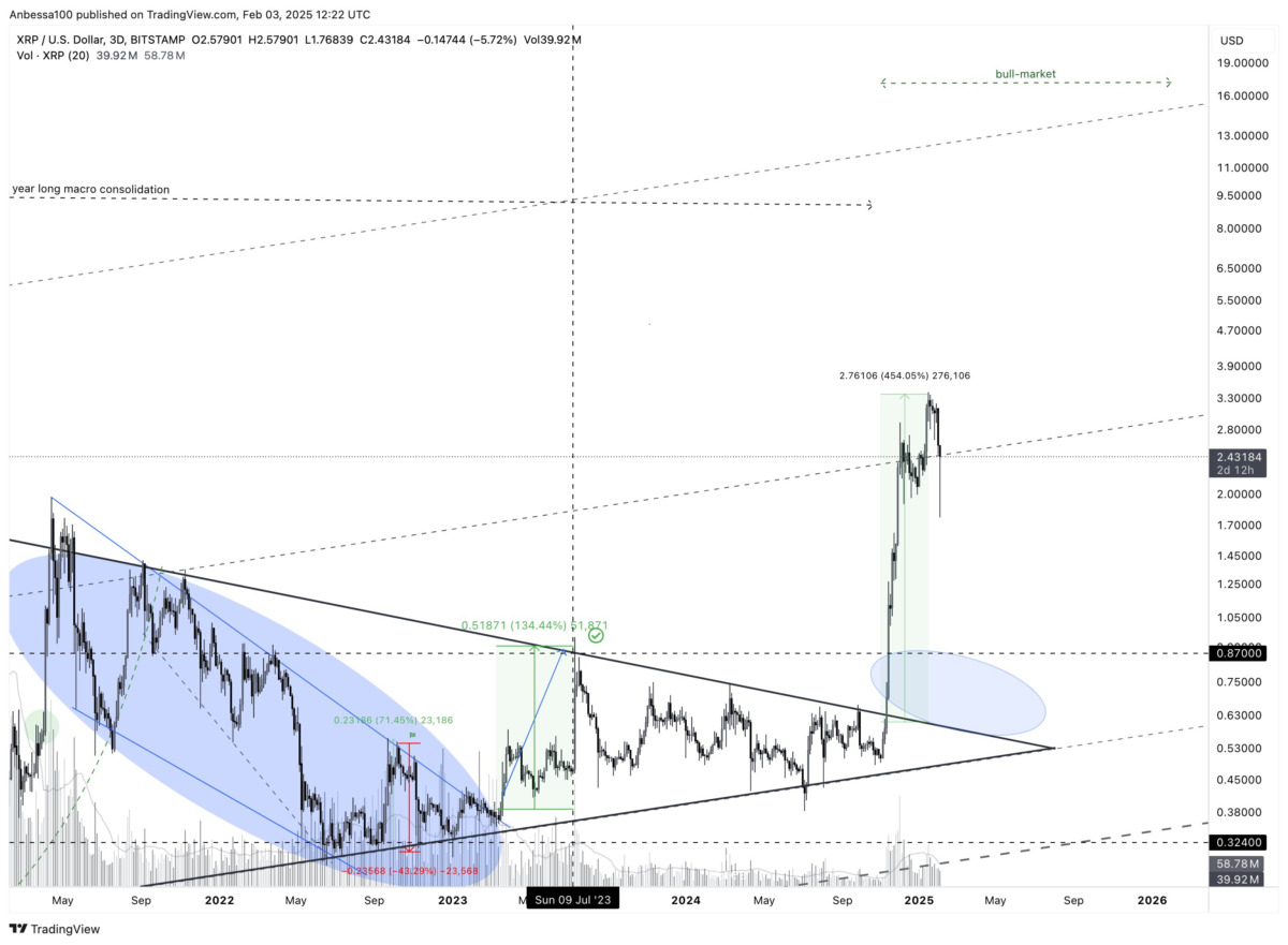 XRP Fiyat Çöküşü: Ne Oldu?