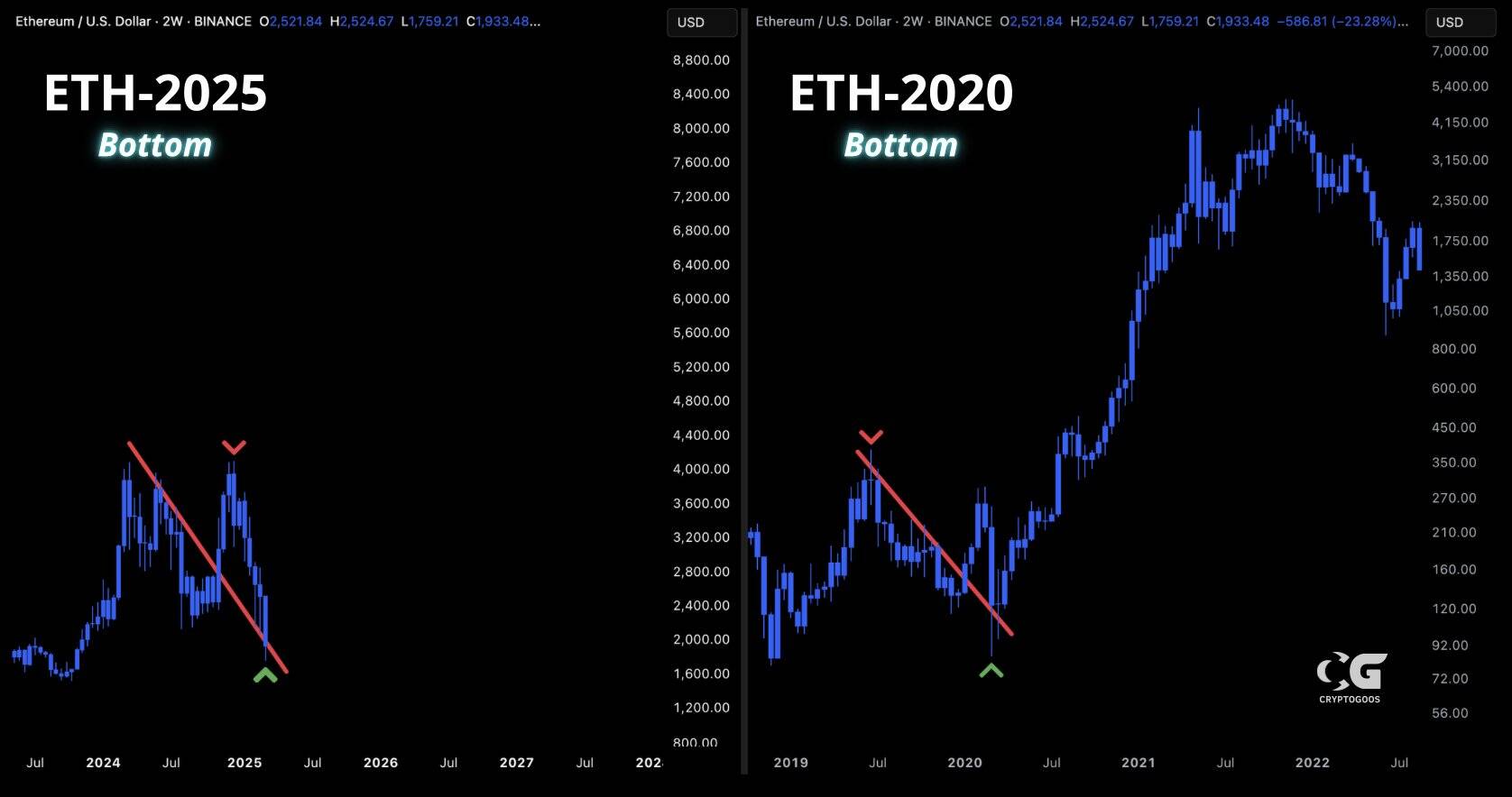 Ethereum 2017 Boğa Koşusunun İzlerini Taşıyor!