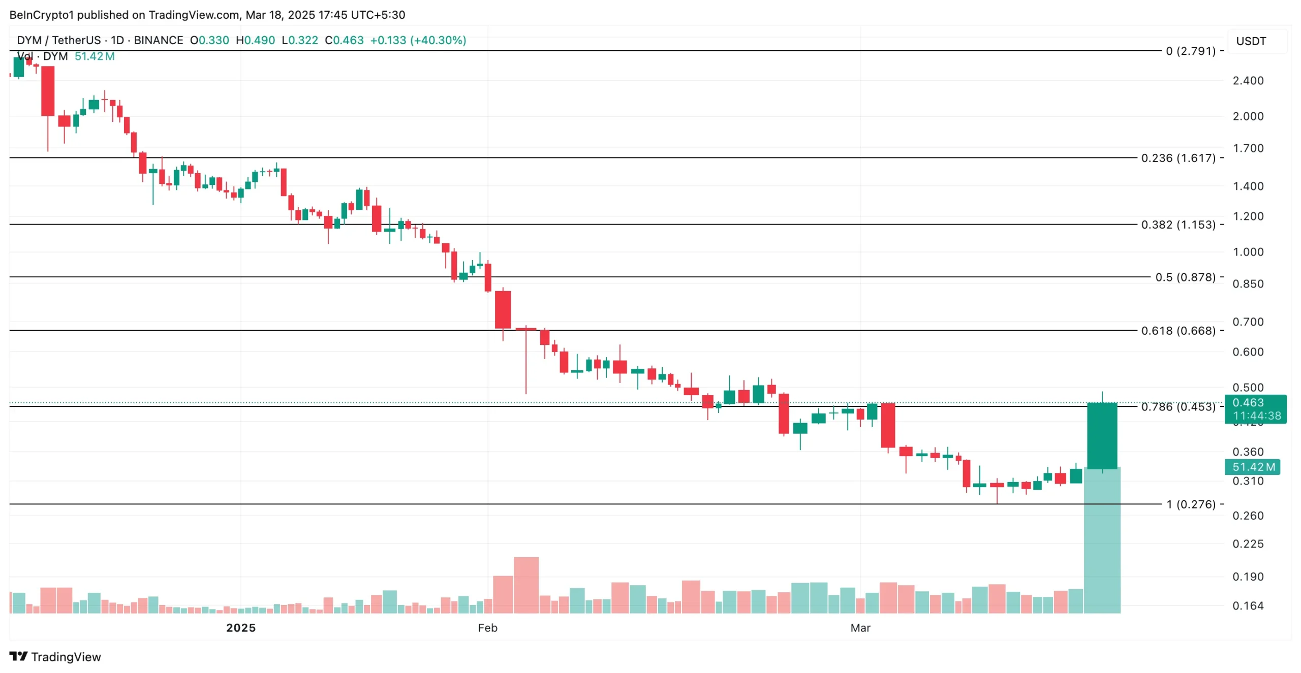 Kripto Para Piyasasında Üç Önemli Token İncelemesi