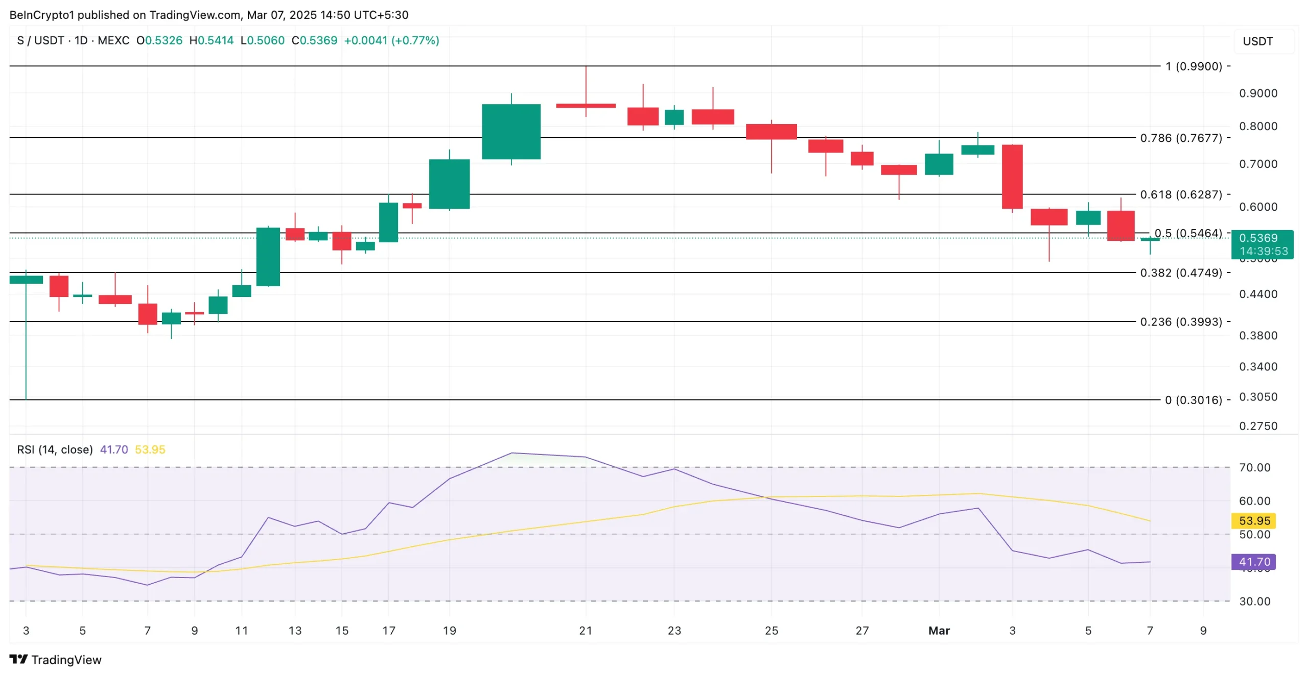 Trump'ın Bitcoin Rezervi Kararnamesi ve Altcoin Piyasası Üzerindeki Etkileri