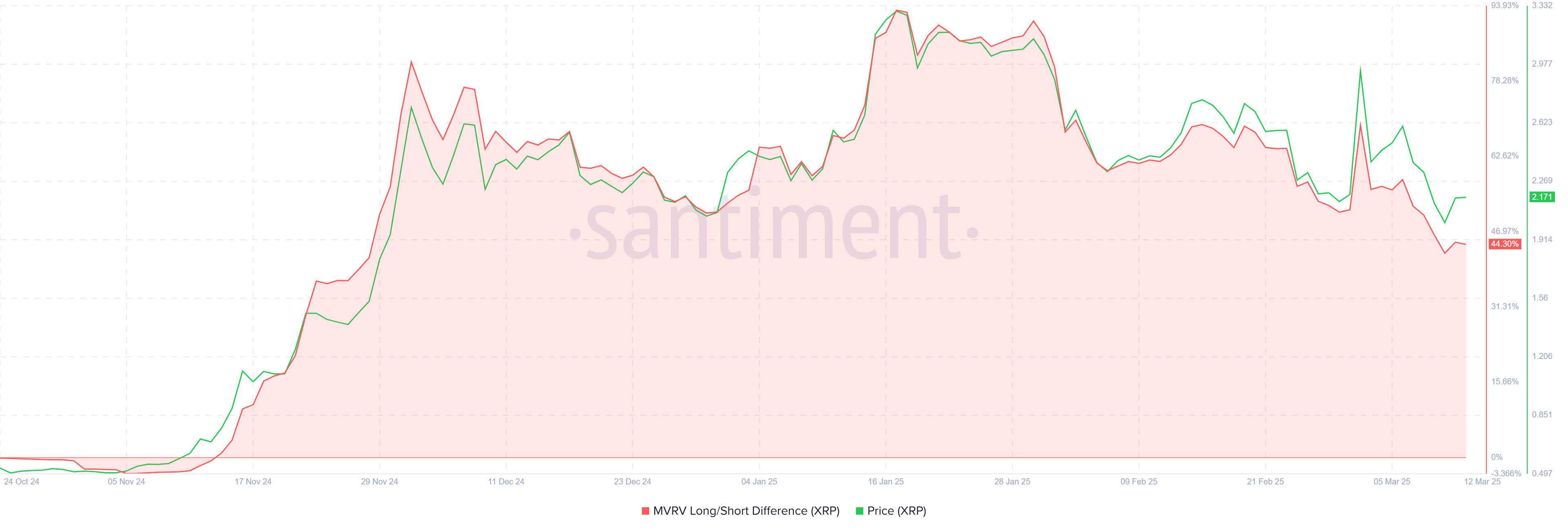 XRP'nin Son Durumu: Yatırımcıların Karar Anı